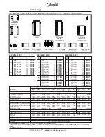 Preview for 14 page of Danfoss VLT 3000 Series Product Manual