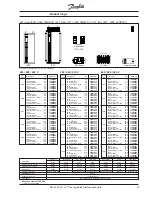 Preview for 15 page of Danfoss VLT 3000 Series Product Manual