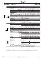 Preview for 24 page of Danfoss VLT 3000 Series Product Manual