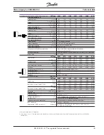 Preview for 25 page of Danfoss VLT 3000 Series Product Manual