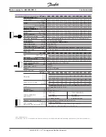 Preview for 26 page of Danfoss VLT 3000 Series Product Manual