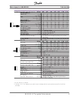 Preview for 27 page of Danfoss VLT 3000 Series Product Manual