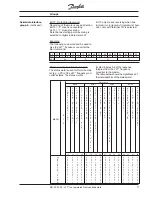 Preview for 77 page of Danfoss VLT 3000 Series Product Manual