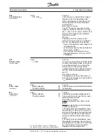 Preview for 84 page of Danfoss VLT 3000 Series Product Manual