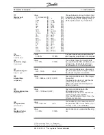 Preview for 93 page of Danfoss VLT 3000 Series Product Manual