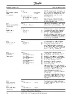 Preview for 100 page of Danfoss VLT 3000 Series Product Manual