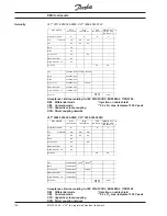 Preview for 136 page of Danfoss VLT 3000 Series Product Manual