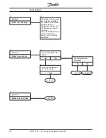 Preview for 142 page of Danfoss VLT 3000 Series Product Manual