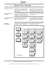 Предварительный просмотр 6 страницы Danfoss VLT 3006 Product Manual