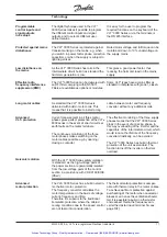 Предварительный просмотр 12 страницы Danfoss VLT 3006 Product Manual