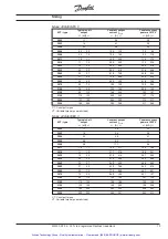 Preview for 14 page of Danfoss VLT 3006 Product Manual