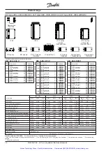 Предварительный просмотр 15 страницы Danfoss VLT 3006 Product Manual