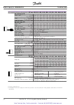 Preview for 25 page of Danfoss VLT 3006 Product Manual