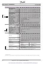 Preview for 27 page of Danfoss VLT 3006 Product Manual