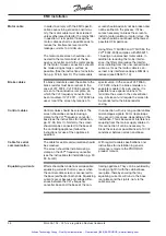 Предварительный просмотр 57 страницы Danfoss VLT 3006 Product Manual