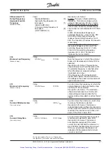 Предварительный просмотр 98 страницы Danfoss VLT 3006 Product Manual