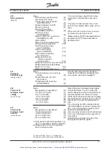 Preview for 112 page of Danfoss VLT 3006 Product Manual