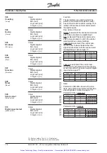 Предварительный просмотр 117 страницы Danfoss VLT 3006 Product Manual