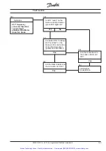 Preview for 146 page of Danfoss VLT 3006 Product Manual