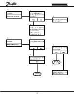 Предварительный просмотр 17 страницы Danfoss VLT 3032 Service Manual