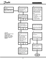 Preview for 19 page of Danfoss VLT 3032 Service Manual