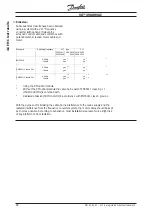 Предварительный просмотр 84 страницы Danfoss VLT 3500 HVAC Manual