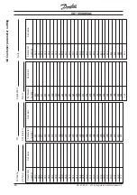 Preview for 88 page of Danfoss VLT 3500 HVAC Manual