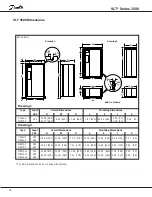 Предварительный просмотр 16 страницы Danfoss VLT 3500 Series Instruction Manual