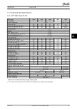 Preview for 41 page of Danfoss VLT 380-500 V Design Manual