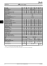 Preview for 42 page of Danfoss VLT 380-500 V Design Manual