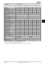 Preview for 43 page of Danfoss VLT 380-500 V Design Manual