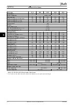 Preview for 44 page of Danfoss VLT 380-500 V Design Manual