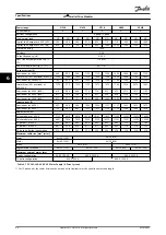 Предварительный просмотр 46 страницы Danfoss VLT 380-500 V Design Manual