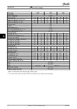 Preview for 48 page of Danfoss VLT 380-500 V Design Manual