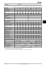 Preview for 49 page of Danfoss VLT 380-500 V Design Manual