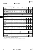 Preview for 50 page of Danfoss VLT 380-500 V Design Manual