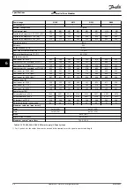 Preview for 52 page of Danfoss VLT 380-500 V Design Manual