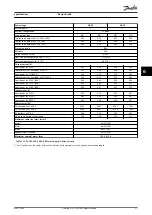 Preview for 53 page of Danfoss VLT 380-500 V Design Manual