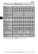 Предварительный просмотр 54 страницы Danfoss VLT 380-500 V Design Manual