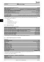 Preview for 56 page of Danfoss VLT 380-500 V Design Manual