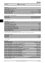 Preview for 58 page of Danfoss VLT 380-500 V Design Manual