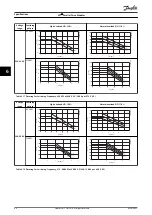 Preview for 62 page of Danfoss VLT 380-500 V Design Manual