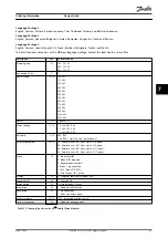 Preview for 65 page of Danfoss VLT 380-500 V Design Manual