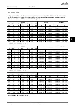 Preview for 67 page of Danfoss VLT 380-500 V Design Manual