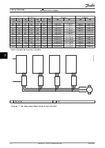 Preview for 68 page of Danfoss VLT 380-500 V Design Manual