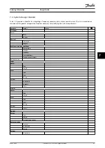 Preview for 83 page of Danfoss VLT 380-500 V Design Manual