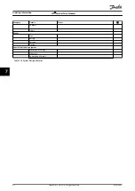 Preview for 84 page of Danfoss VLT 380-500 V Design Manual