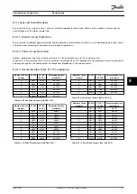 Preview for 89 page of Danfoss VLT 380-500 V Design Manual