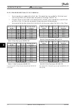 Предварительный просмотр 90 страницы Danfoss VLT 380-500 V Design Manual