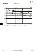 Preview for 94 page of Danfoss VLT 380-500 V Design Manual